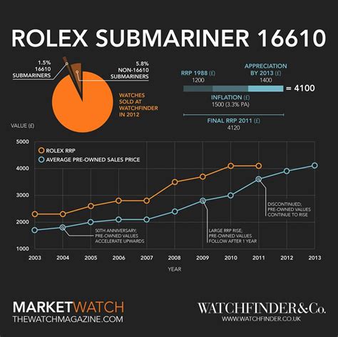 rolex submariner mit oysterflex band|Rolex Submariner price increase chart.